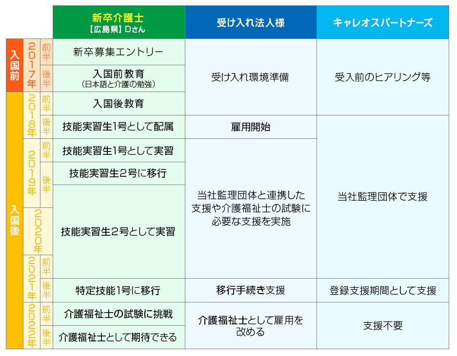 成功事例１