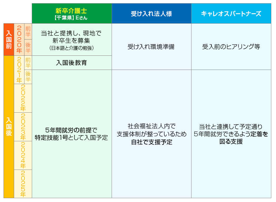 成功事例2