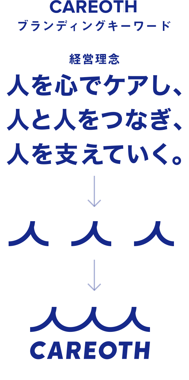 ブランディングキーワード