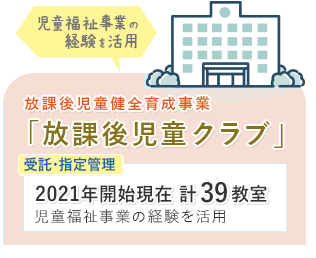 放課後児童健全育成事業:放課後児童クラブ