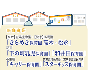 保育事業:きらめき保育園