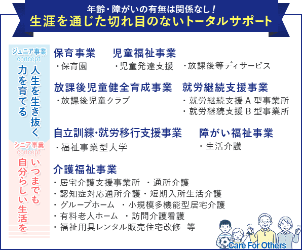 年齢・障がいの有無は関係なし！生涯を通じた切れ目のないトータルサポート